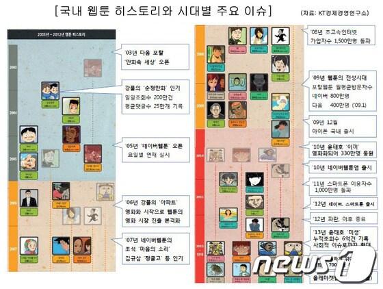 본문 이미지 - © News1  