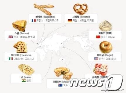 본문 이미지 - 온라인 커뮤니티에 올라온 세계의 빵종류 지도 © News1  