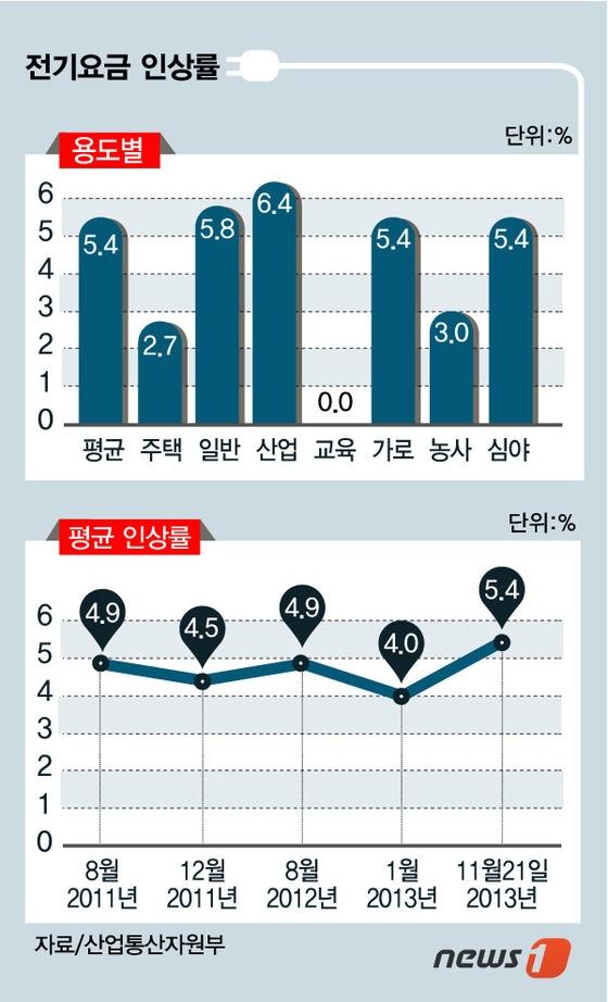 본문 이미지 -  © News1   류수정 디자이너