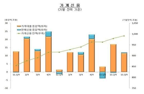본문 이미지 - (자료제공=한국은행)© News1  