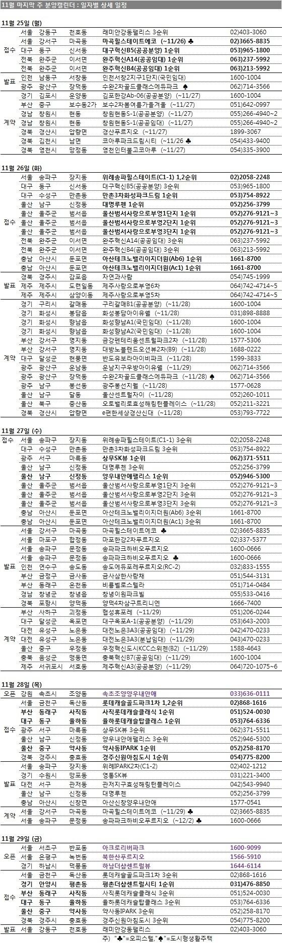 본문 이미지 - /제공=부동산114© News1 