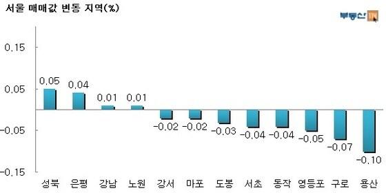 본문 이미지 - 제공=부동산114© News1 
