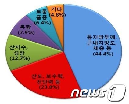 본문 이미지 - 2013년 10월 현재 누적 출원 건수 © News1 