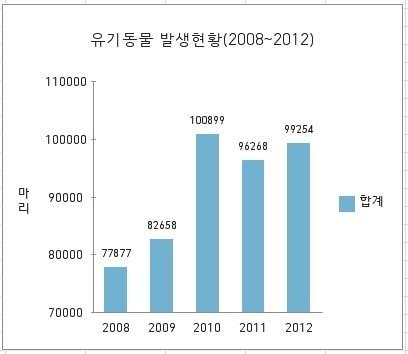 본문 이미지 - &#40;자료:농림축산검역본부&#41;© News1