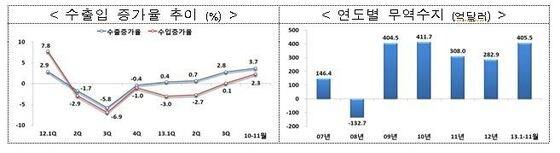 본문 이미지 - &#40;제공=산업통상자원부&#41;© News1   이동희 기자