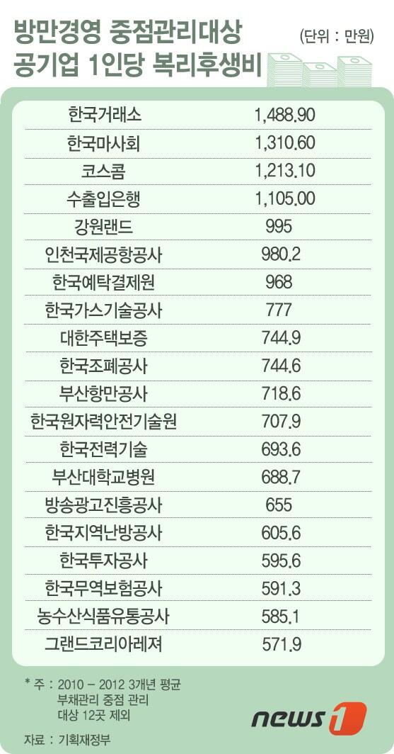 본문 이미지 -  © News1   류수정 디자이너
