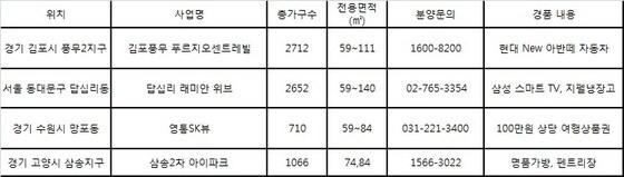 본문 이미지 - 계약자 경품 이벤트가 진행 중인 아파트/제공=리얼투데이© News1 