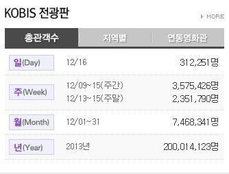 본문 이미지 - 영화진흥위원회 영화관입장권 통합전산망 홈페이지 갈무리. © News1  