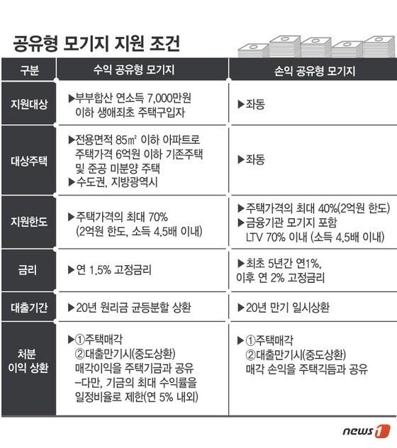 본문 이미지 -  © News1   류수정 디자이너