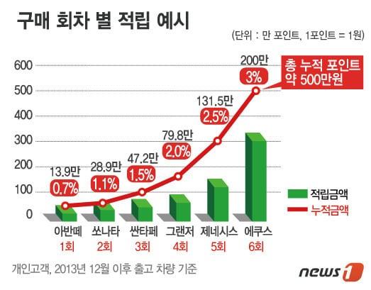 본문 이미지 -  © News1   류수정 디자이너