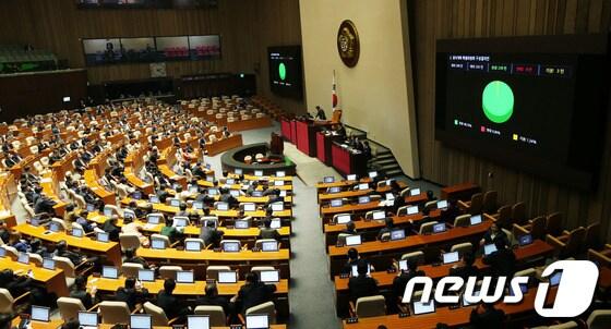 본문 이미지 - 5일 서울 여의도 국회에서 열린 본회의에서 정치개혁특별위원회 구성결의안이 재석 242명 중 찬성 239명, 기권 3명으로 가결되고 있다. 2013.12.5/뉴스1 © News1   허경 기자