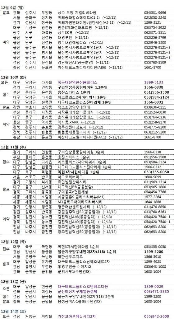 본문 이미지 - /제공=부동산114© News1 