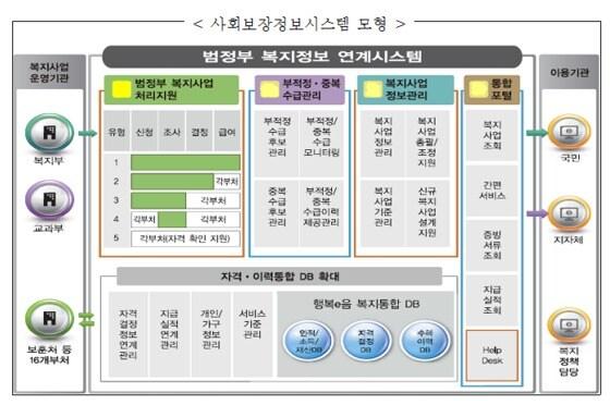 본문 이미지 - © News1 