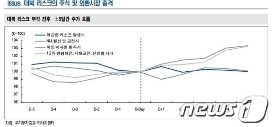 본문 이미지 - © News1  