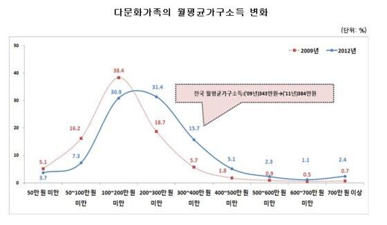 본문 이미지 - © News1 