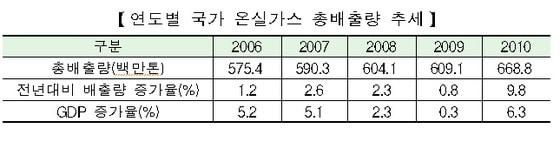본문 이미지 - © News1 