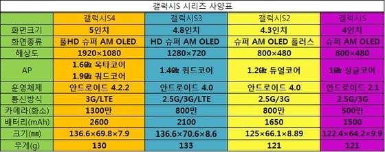 본문 이미지 - (자료=삼성전자)© News1  