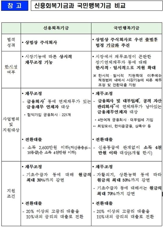 본문 이미지 - © News1  