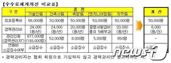 본문 이미지 - (국토해양부 제공) © News1  