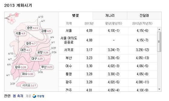 본문 이미지 - 다음, '2013 봄꽃 개화지도'서비스© News1  