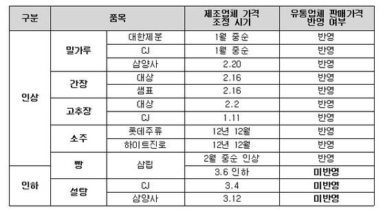 본문 이미지 - (제공=한국소비자원)© News1  