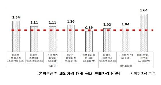 본문 이미지 - (제공=한국소비자연맹) © News1  