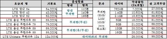 본문 이미지 - © News1  
