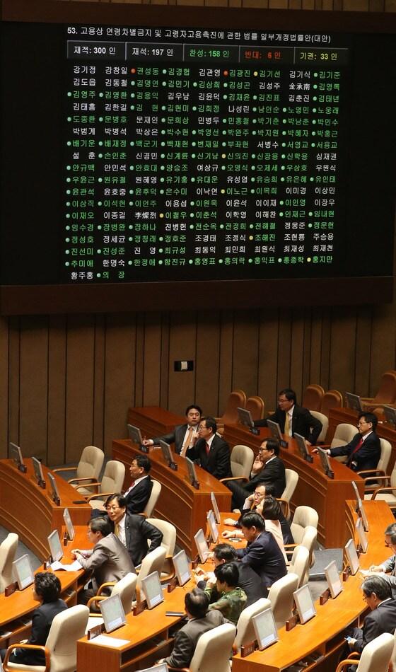 본문 이미지 - 30일 오후 서울 여의도 국회에서 열린 본회의에서 고용상 연령차별금지 및 고령자고용촉진에 관한 법률 일부개정법률안이 재석 197인, 찬성 158인, 반대 6인, 기권 33인으로 통과되고 있다. 사업주가 근로자의 정년을 60세 이상으로 정하도록 의무화하는 것을 골자로 하는 개정안은 근로자 300인 이상 사업장 및 지방공사·지방공단은 2016년 1월 1일부터, 근로자 300인 미만 사업장에 대해서는 2017년 1월 1일부터 각각 시행된다. 2013.4.30/뉴스1 © News1 송원영 기자