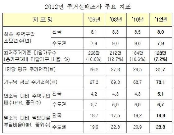 본문 이미지 - © News1  