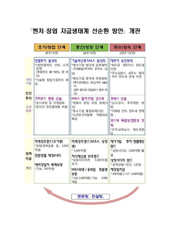 본문 이미지 - (제공=기획재정부)© News1  