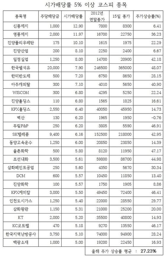 본문 이미지 - 출처 : 한국상장회사협의회 © News1  