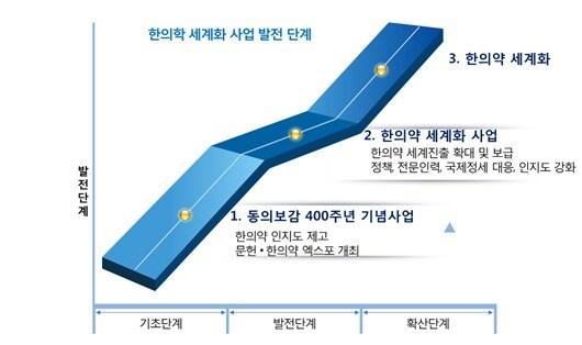 본문 이미지 - © News1 