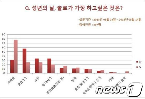 본문 이미지 - 자료제공=미디어잡,디자이너잡© News1 