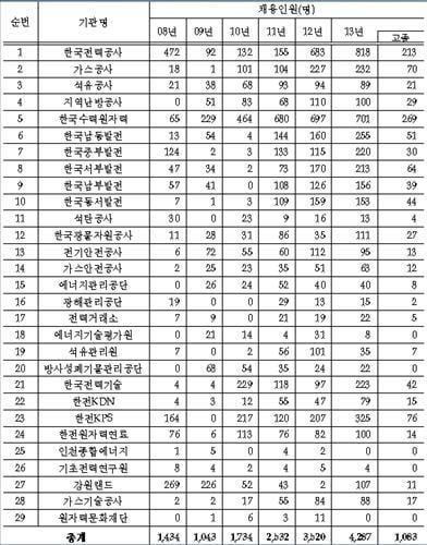 본문 이미지 - © News1  