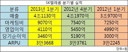 본문 이미지 - (자료=SK텔레콤)© News1  