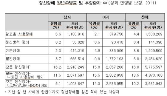 본문 이미지 - 보건복지부 제공.© News1 