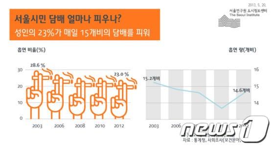 본문 이미지 - 서울연구원 자료 © News1  