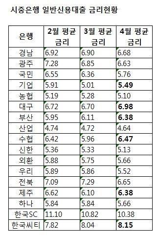 본문 이미지 - (자료제공=은행연합회) © News1  