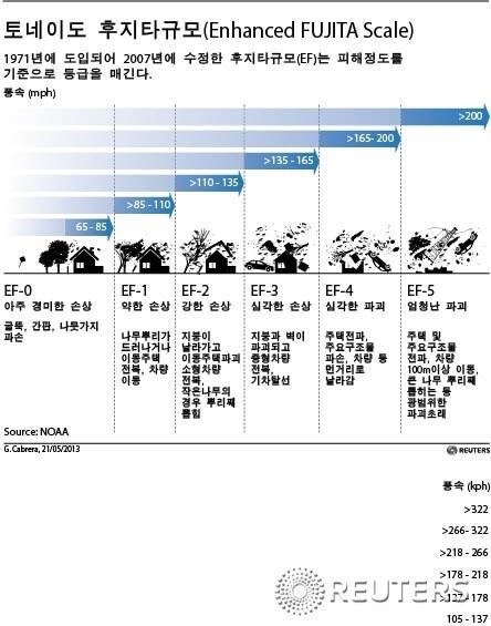 본문 이미지 - © 로이터=News1  