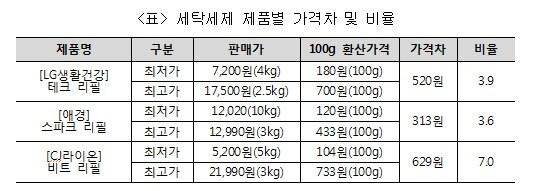 본문 이미지 - © News1  