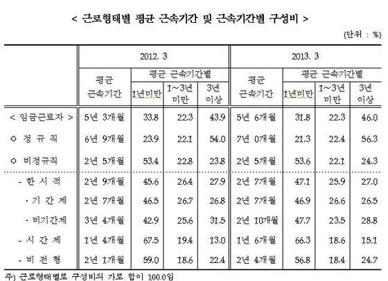 본문 이미지 - © News1  