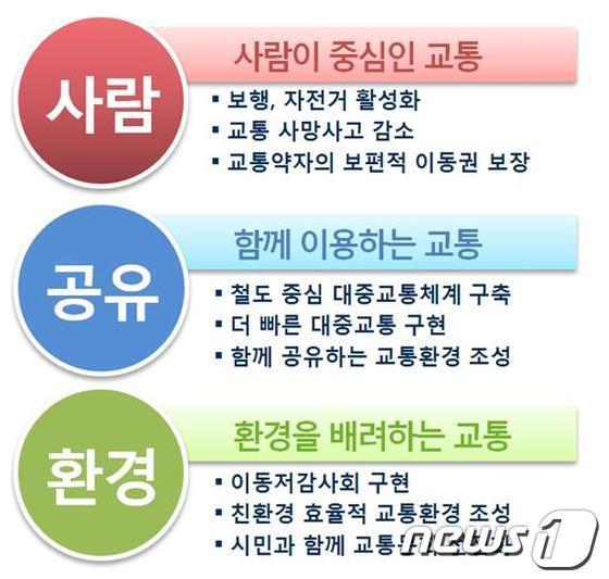 본문 이미지 - 서울교통비전 2030 © News1  