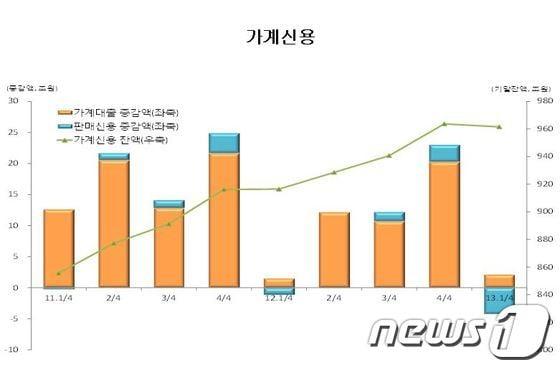 본문 이미지 - (자료제공=한국은행) © News1  