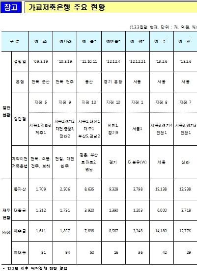 본문 이미지 - © News1  
