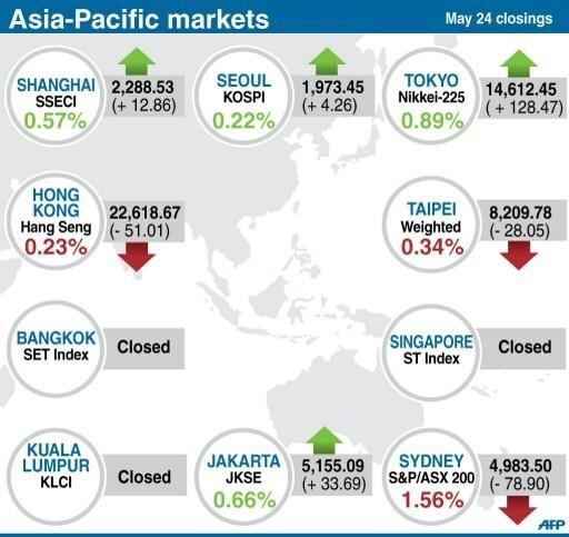 본문 이미지 - © AFP=News1 