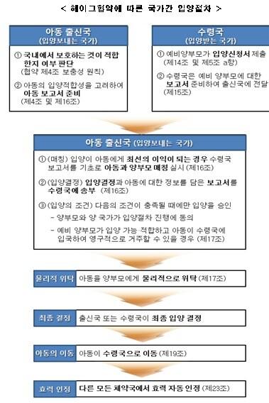 본문 이미지 - © News1   염지은 기자