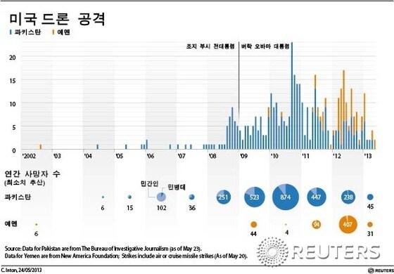 본문 이미지 - © 로이터=News1  