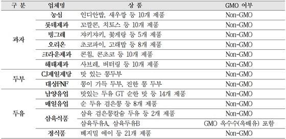 본문 이미지 - 경제정의실천시민연합 제공. © News1 