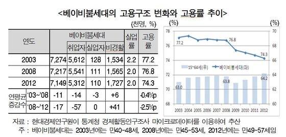 본문 이미지 - (제공=현대경제연구원)© News1  