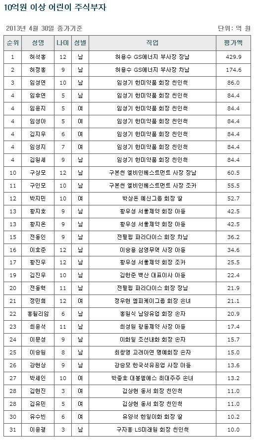 본문 이미지 - 출처 : 재벌닷컴 © News1  